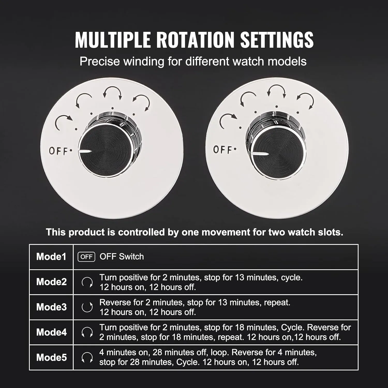 VEVOR Watch Winder, Rotating Watch Box for High-End Automatic Watches, 4 Watch Winder Case with Quiet Japanese Motors, LED Light, Adjustable Direction and Speed, Multi Modes